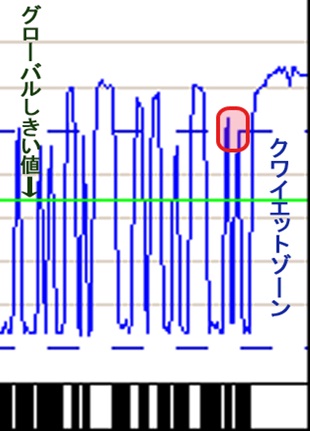 LBP6300で印刷したバーコードの黒バーと白スペースの反射率差を波形グラフにした検証結果