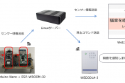 WSD001A-J（無線LAN対応サウンドモジュール）と音量センサー